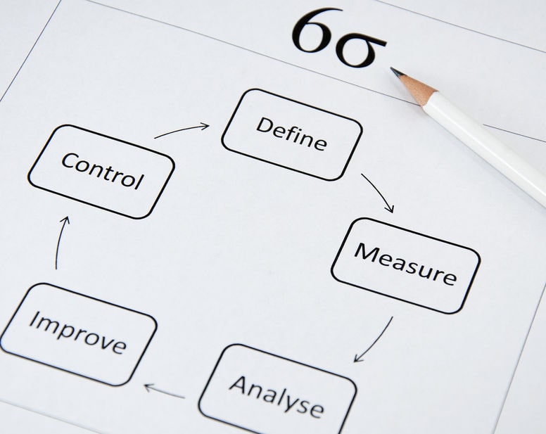 La méthode Six Sigma pour répondre aux problématiques de la gestion d'entrepôt